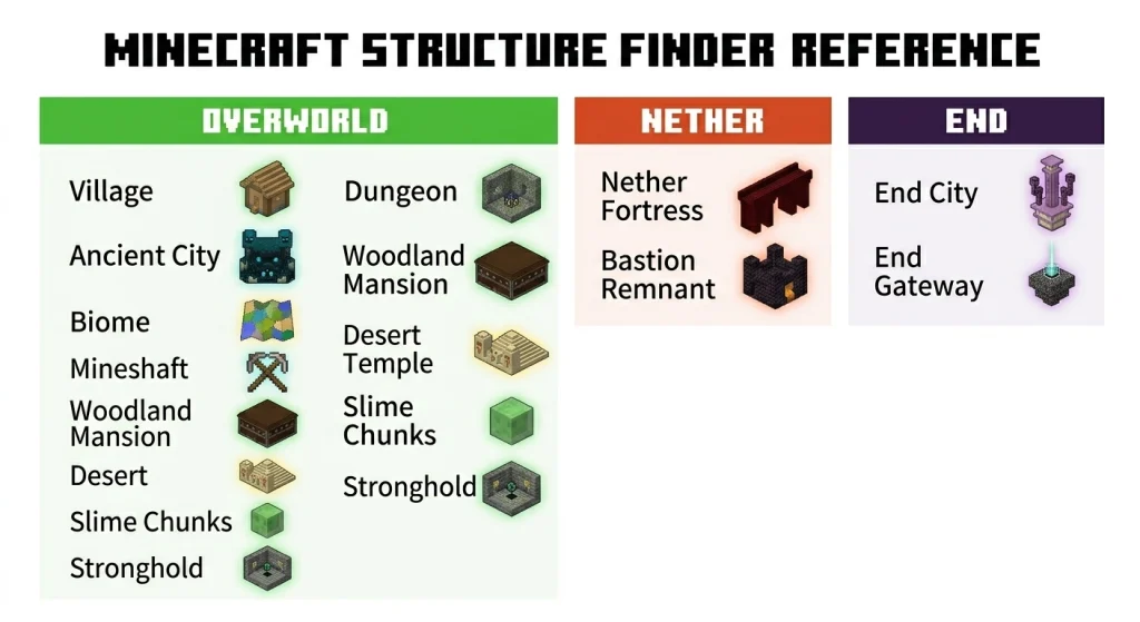 Minecraft Structure
